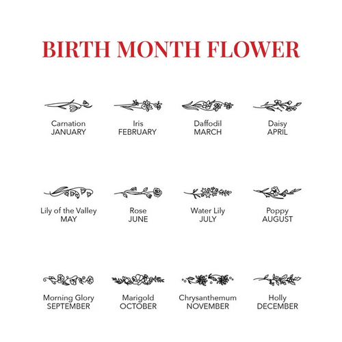 Birth Month Flowers Ring